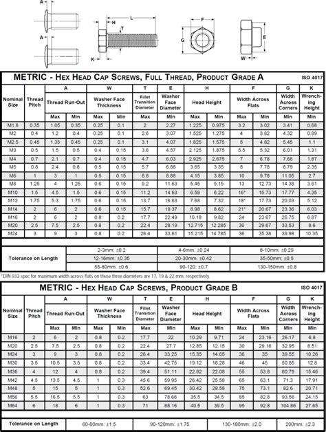 3/8 hex head sheet metal screws|hex head cap screw chart.